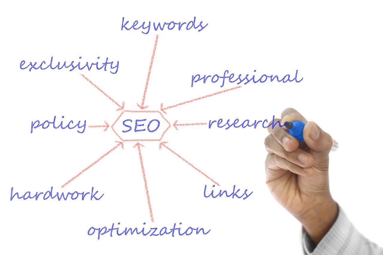 What Is An SEO Specialist